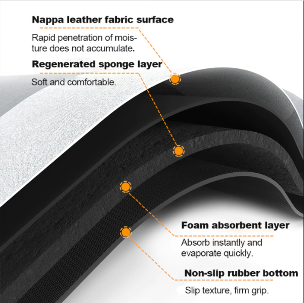 MattPro - Super absorbierende Bodenmatte
